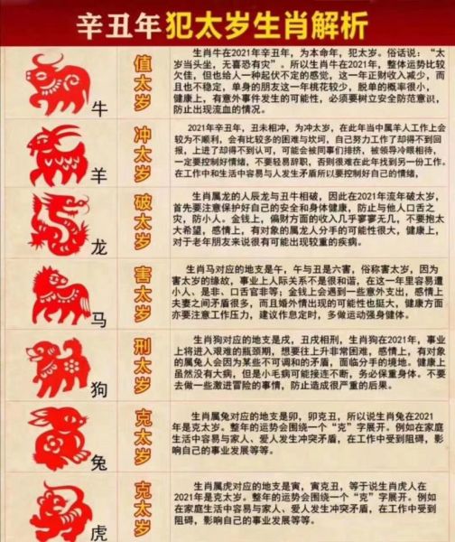 2021年属相生肖（2021年出生属什么生肖）