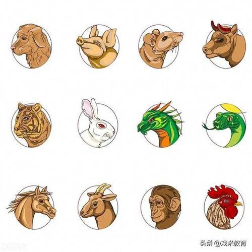 1936年属相什么生肖