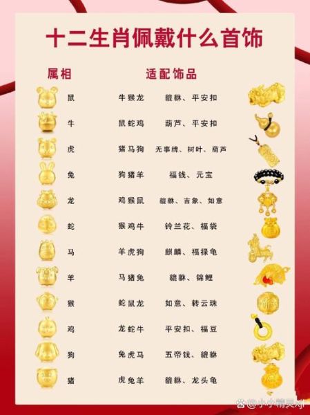 最有福运的生肖属相（最有福气的五大生肖排名）