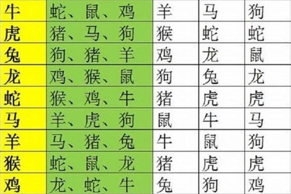 生肖蛇和什么属相合伙（生肖蛇的最佳合伙属相）