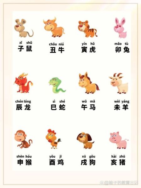 生肖属相的顺序（十二生肖的顺序表及年份对照）
