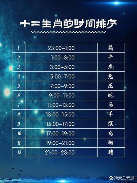 生肖属相的顺序（十二生肖的顺序表及年份对照）