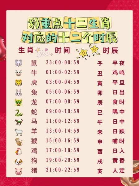 按时辰分十二生肖属相（按出生时辰查十二生肖对照表）