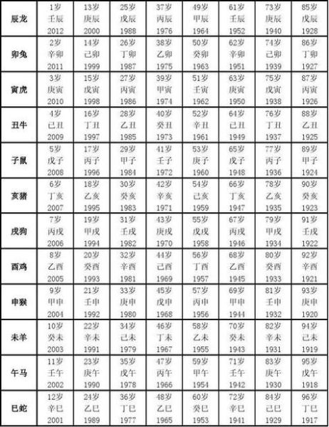 高欢属什么生肖属相