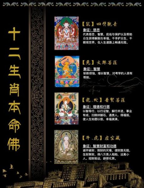 佛祖对应生肖属相（佛祖属什么生肖？新手秒懂版）