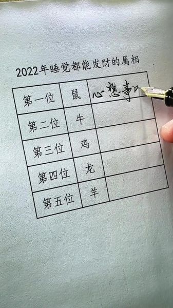 22年属相生肖（2022年属什么生肖查询结果）