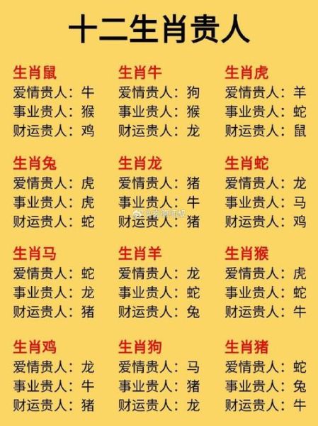 鸡年生肖贵人属相（鸡年生肖贵人属相是谁呀？）