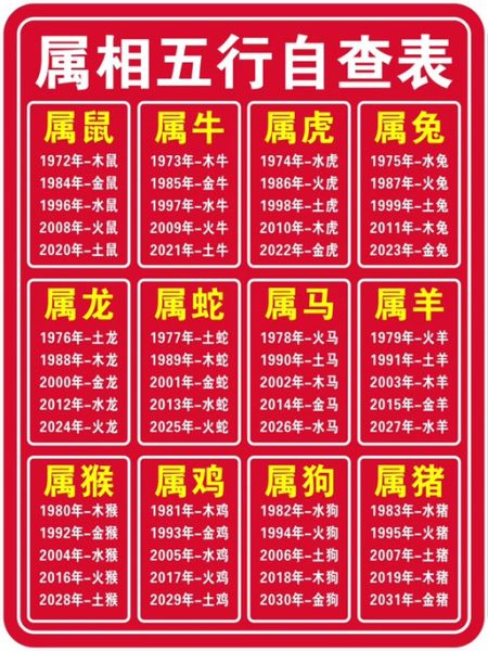 生肖属相周期题（生肖属相十二年一循环怎么算）