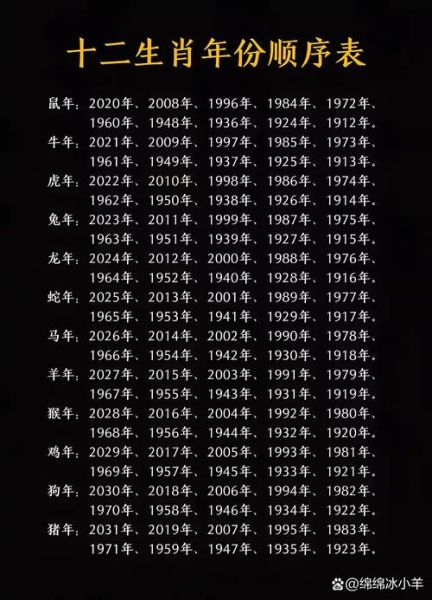 12生肖时间属相（12生肖时间属相表查询教程）