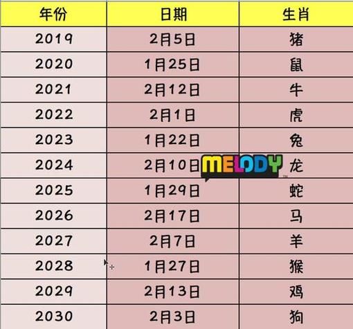 2029属什么生肖属相