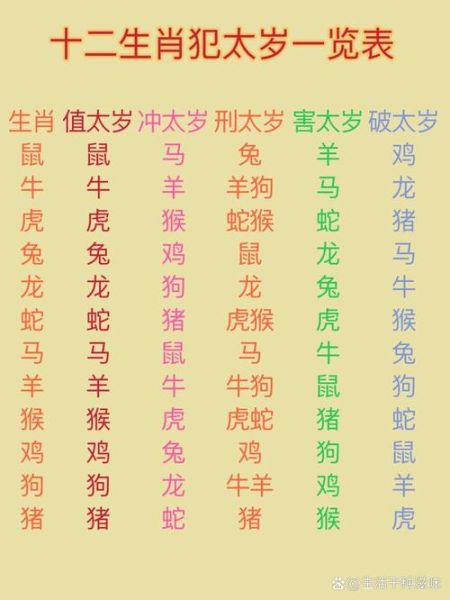 虚岁21岁生肖属相（虚岁21岁属什么生肖）