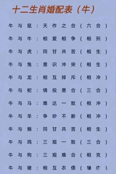 壬寅最佳婚配生肖属相（壬寅虎与什么生肖最配？）