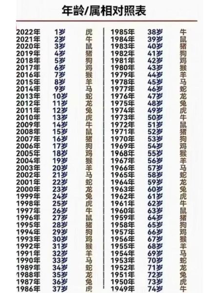 生肖属相年份表2020（2020年属什么生肖对照一览🐭）