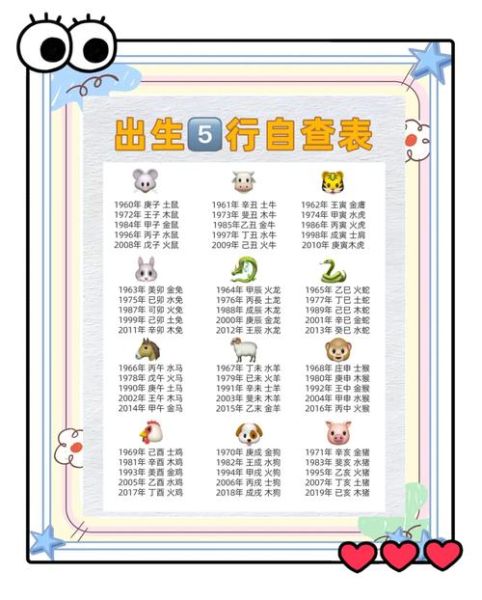 五行生肖属相查询表图片（五行生肖属相查询表图片免费下载）