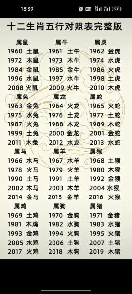 五行生肖属相查询表图片（五行生肖属相查询表图片免费下载）