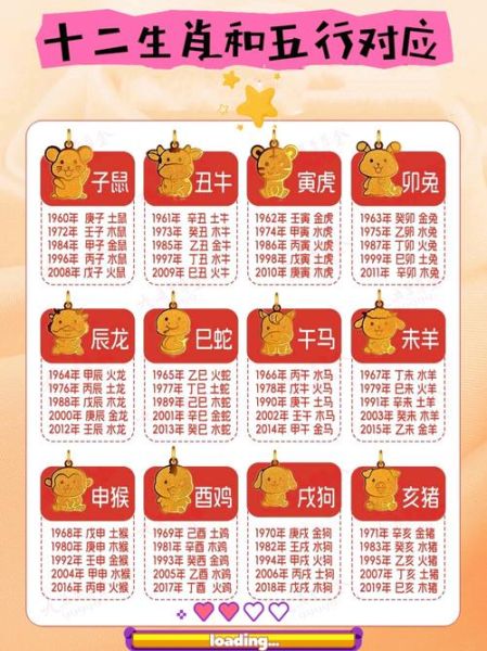 12生肖属相查询表（2025最新生肖对照表查询入口）