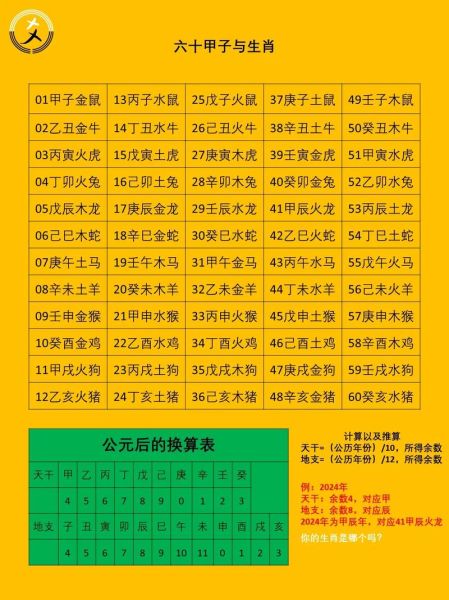 周易生肖属相（周易生肖属相怎么算？小白图解版）