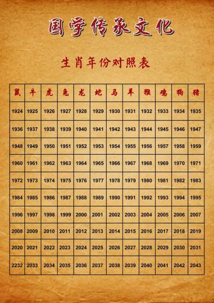 2017年的生肖属相是（2017年属什么生肖？速查表在此）