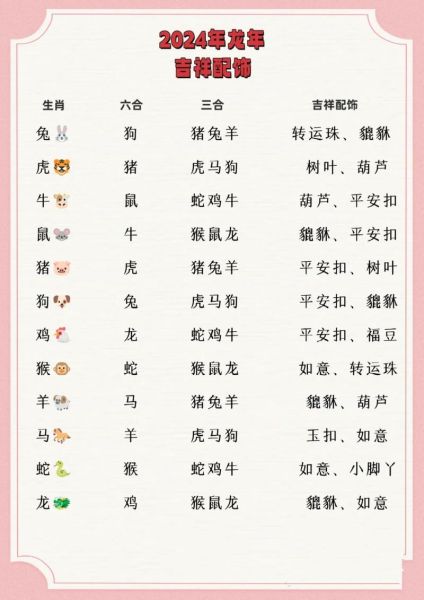 近30年的生肖属相（近30年生肖对照表）