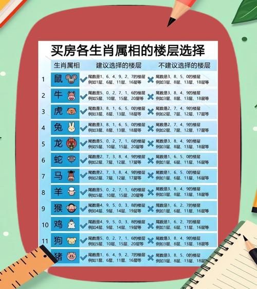 购房需不需要看生肖属相