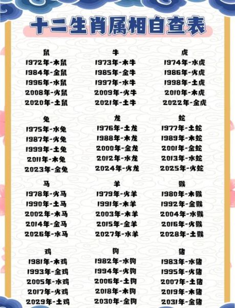 1987年属于什么生肖属相(1987年属什么生肖?)