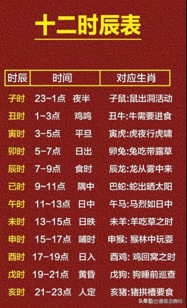 生肖时间属相排序(十二生肖年份与时辰对照表新手收藏版)