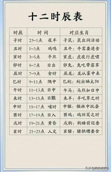 生肖时间属相排序（十二生肖年份与时辰对照表新手收藏版）