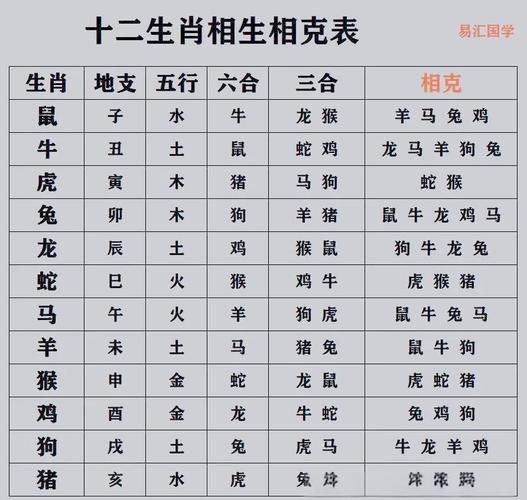 夫妻生肖属相不能相同（夫妻相同属相相克是真的吗）