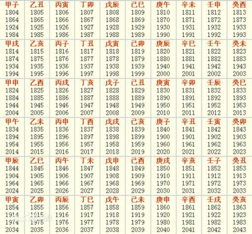 如何查看日历生肖属相（如何查看今天的生肖属相）