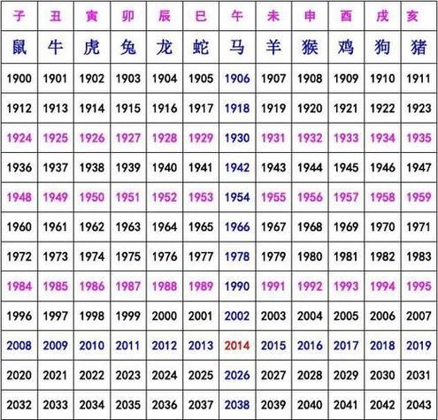 男孩生肖属相表(最新版男孩生肖属相表查询)