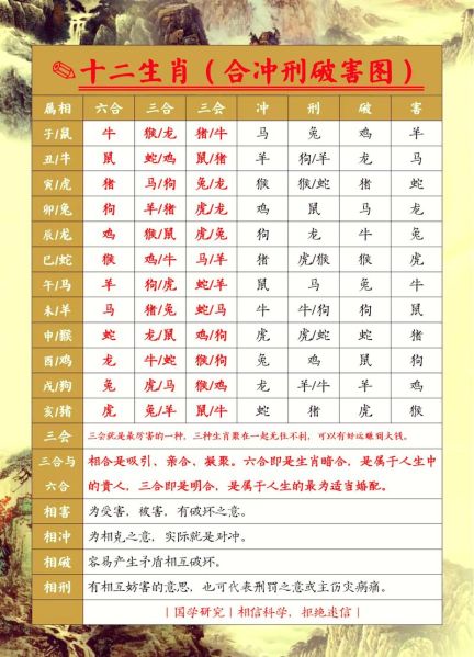 属相龙和生肖牛(生肖龙和牛配对合不合🐲🐂)