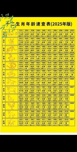 月份生肖属相（2025农历生肖月份对照表查询）
