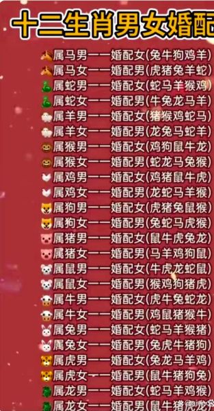 十二生肖婚配 属相合婚（属相合婚查询免费配对详解）