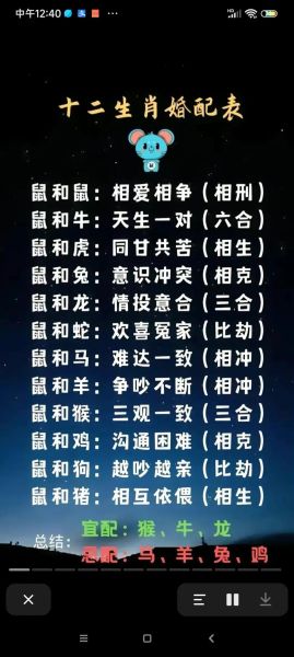12生肖哪个属相最好配（12生肖最佳婚配属相是谁？）
