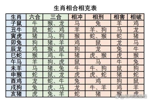 生肖牛属相鸡（生肖牛跟鸡合不合？速查！）