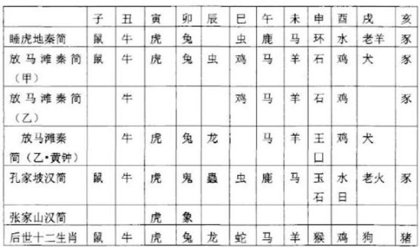 属相生肖怎么推算（生肖怎么算？农历立春分界法则！）
