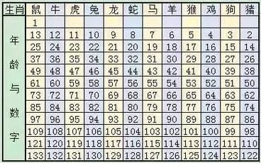 28属相什么生肖（28属相什么生肖怎么算）
