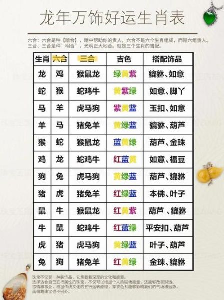 生肖属相买车颜色（属龙人买车最旺的颜色）