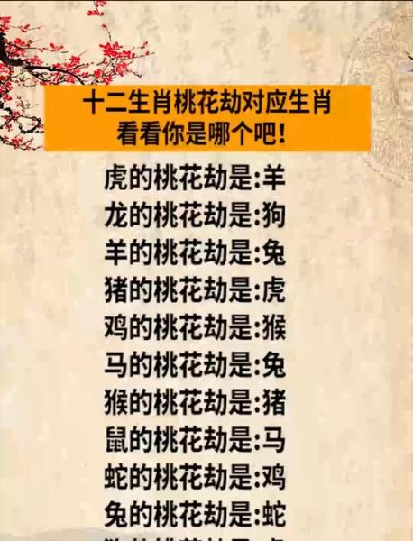 2022犯桃花生肖属相（2022最容易犯桃花属相是哪些？）