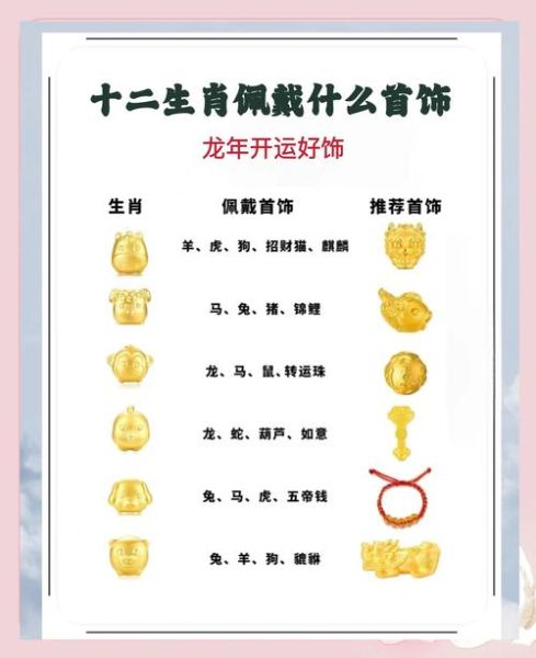 生肖配饰不掉色的属相(哪些属相的生肖配饰不掉色)