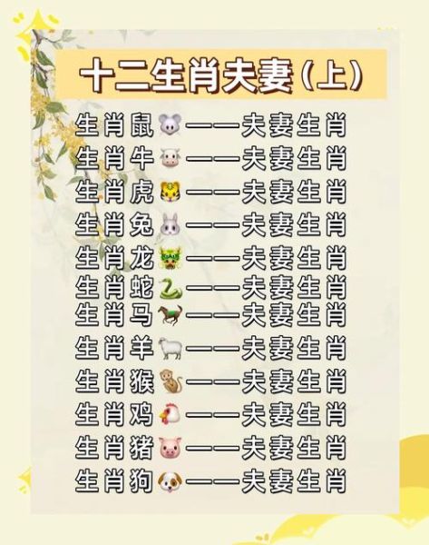 生肖属相和星座（生肖属相和星座配对查询表🔍）