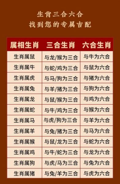 生肖属相合太岁图（生肖合太岁图怎么看）