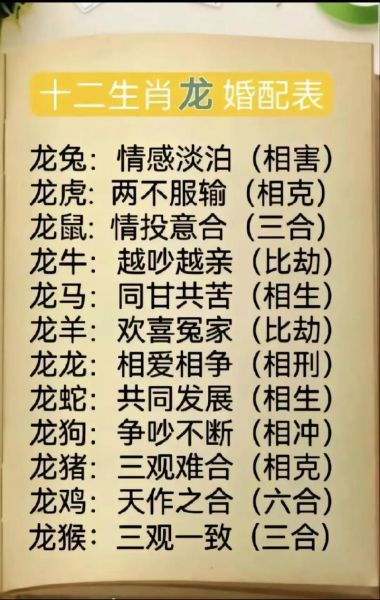 生肖龙匹配的生肖属相（属龙最佳婚配属相是哪几个😍）
