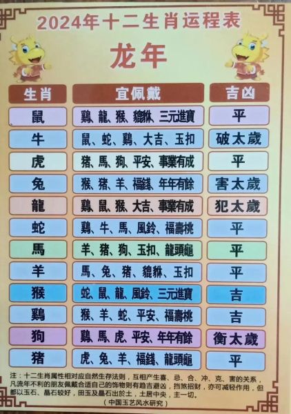 生肖属相的吉祥色（2024十二生肖吉祥色查询对照表）