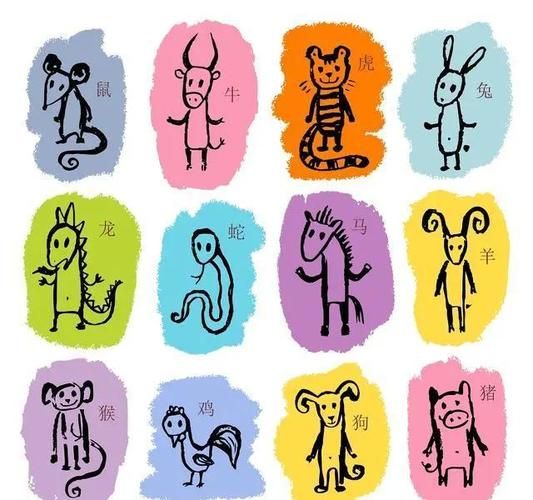 1953年属什么生肖属相