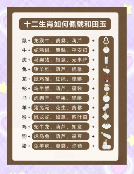 玉扣十二生肖属相（玉扣十二生肖属相有什么寓意）