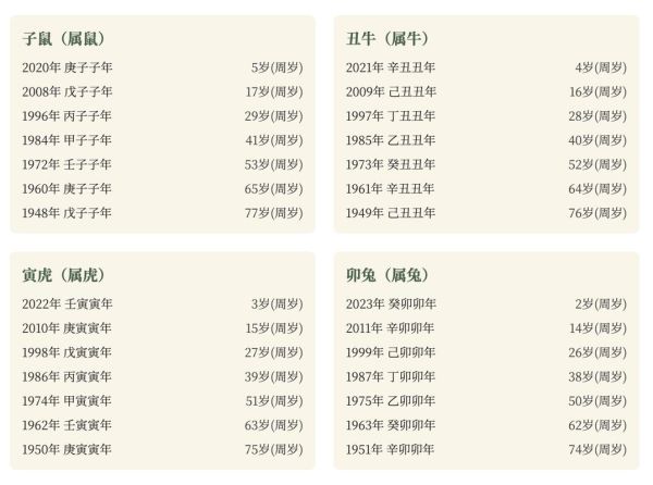 生肖年份属相查询（2025属什么生肖最精准查询表）