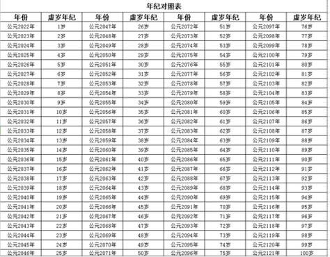 40虚岁属什么生肖属相2023年（2023年40虚岁属什么生肖）
