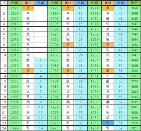 40虚岁属什么生肖属相2023年（2023年40虚岁属什么生肖）