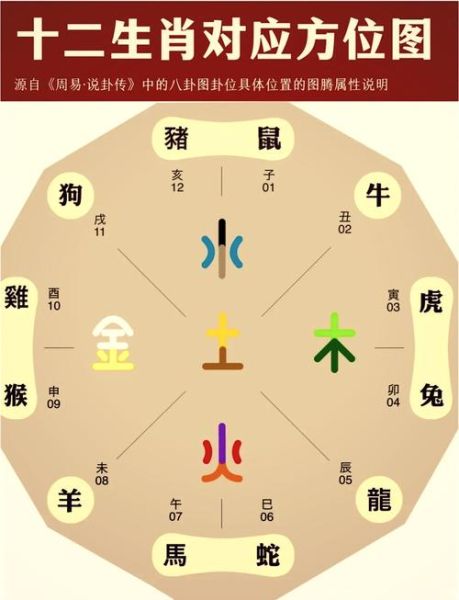 东北偏北生肖属相（东北偏北是什么生肖）